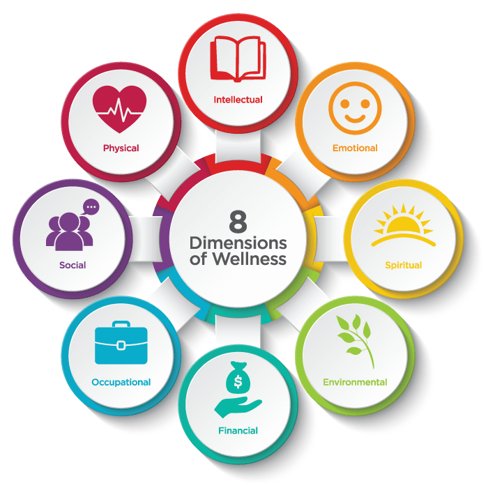 Eight Dimensions Of Wellness