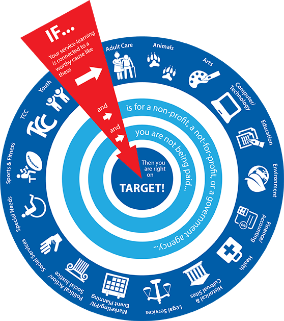 TCC Service-Learning Target Defined